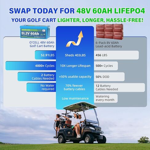 بطارية ليثيوم 12 فولت 6 أمبير LiFePO4، 4000+ دورة 12 فولت 6 أمبير ليثيوم + شاحن 14.6 فولت 2 أمبير، بطارية دورة عميقة 12 فولت 6 أمبير رائعة لسونار صيد الأسماك على الجليد، الطاقة الشمسية، ألعاب الركوب، مكتشفات الأسماك، المنبه، ماكينة الحلاقة in Kuwait