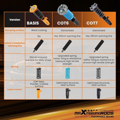 maxpeedingrods Coilover لسيارات BMW 3 E90 2004-2011، لـ E91 2004-2012، لـ E92 2005-2013، لـ E93 2006-2013، طقم تعليق كويلوفيرس قابل للتعديل 24 مستوى، طقم خفض T7 قابل للتعديل in Saudi Arabia