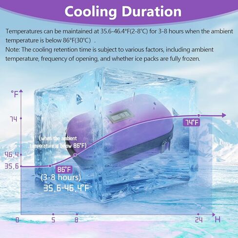 HIMDUZE 24h Insulin Cooler Travel Case TSA Approved Medicine Cooler for Travel w/Thermometer Temperature Display Diabetic Travel Case Organizer w/2 Reusable Ice Packs for Daily Life Trip (Blue) in Kuwait