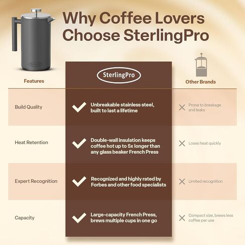 SterlingPro Classic European Stlye Doublewall Stainless Steel Mirror Finish French Coffee Press, 35-ounce in Saudi Arabia