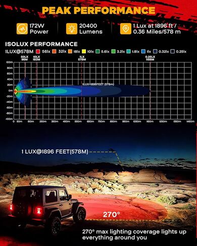 Auxbeam 5" XP-Ultra Series Amber DRL LED Pods & 5" V-Ultra Series Side Shooter Round Offroad Lights, Multi Color Off Road Light Bar Automotive Driving Lights in Saudi Arabia