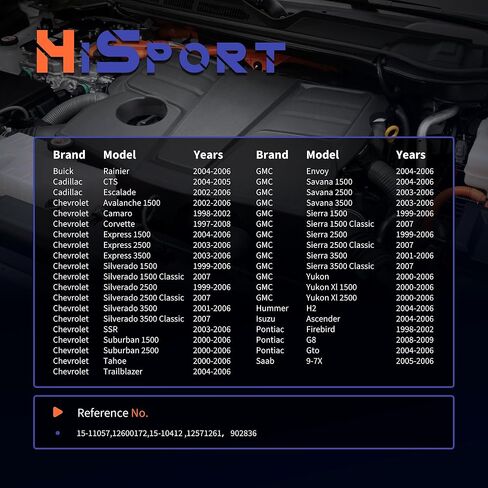 HiSport Engine Coolant Thermostat Housing Assembly - Compatible With Buick Cadillac Chevy Tahoe Silverado GMC Sierra Hummer Isuzu Pontiac Saab Replace 15-11057 in Saudi Arabia