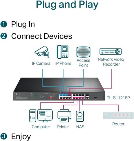 TP-Link TL-SL1218P 16 Port 10/100Mbps Fast Ethernet PoE Switch 16 PoE+ Ports @150W, w/ 2 Uplink Gigabit Ports + 1 Combo SFP Slot Extend, Priority & Isolation Mode in Saudi Arabia