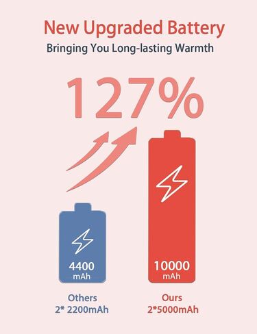 جوارب Gnimihz ساخنة للرجال والنساء مع بطاريات 5000 مللي أمبير في الساعة 5 فولت للتحكم في التطبيق - تمت ترقية منطقة التسخين 3X، جوارب كهربائية قابلة لإعادة الشحن مع عنصر تسخين مطور يصل إلى 160 درجة فهرنهايت، يمكن غسلها في الغسالة in Kuwait