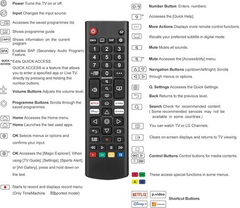 Universal Smart TV Remote Control for Samsung Smart TV,LED,LCD HDTV-One for All Samsung TV in Kuwait