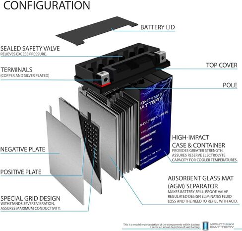 Mighty Max Battery YTX14AH-BS 12V 12Ah Battery for Polaris 4140006, 4140007 Brand Product in Saudi Arabia