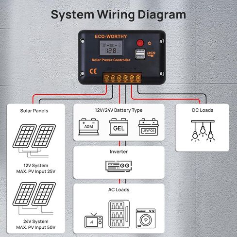 ECO-WORTHY 30A Solar Charger Controller Bluetooth,Solar Panel Battery Intelligent Regulator with Dual USB Ports Auto 12/24V PWM Negative Ground for Lithium,Lead-Acid,Gel Battery in Kuwait