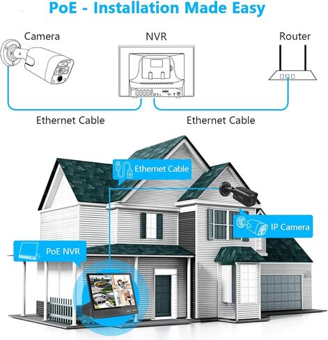 OOSSXX POE NVR Network Recorder Video 4K / 8.0 Megapixel 8-Channel, Supports up to 8 x 8MP/4K IP Cameras, 2 TB Hard Drive in Saudi Arabia