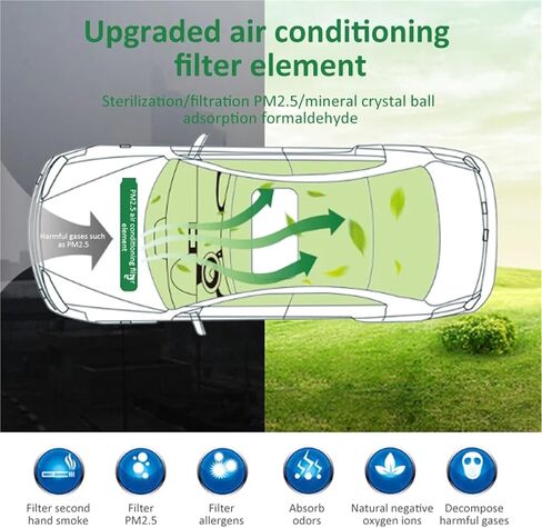 فلتر تكييف الهواء متوافق مع سكودا اوكتافيا NX Mk4 2020 2021 2022 2023 2024 5Q0819653 الكربون المنشط أدوات السيارات قطع غيار السيارات السيارات in Kuwait