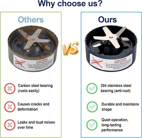 Blender Replacement Parts for Nutribullet Blender, 24OZ Cup with Flip Top To Go Lid Compatible with Nutribullet 600W 900W Blenders (2 Pack) in Kuwait