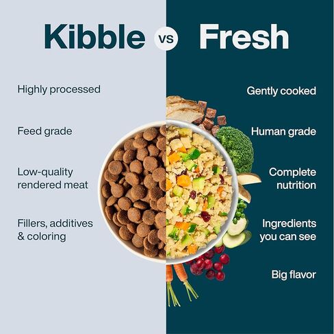 JustFoodForDogs Frozen Fresh Dog Food, Complete Meal or Dog Food Topper, Turkey & Whole Wheat Macaroni, 18 oz (Pack of 7) in Kuwait