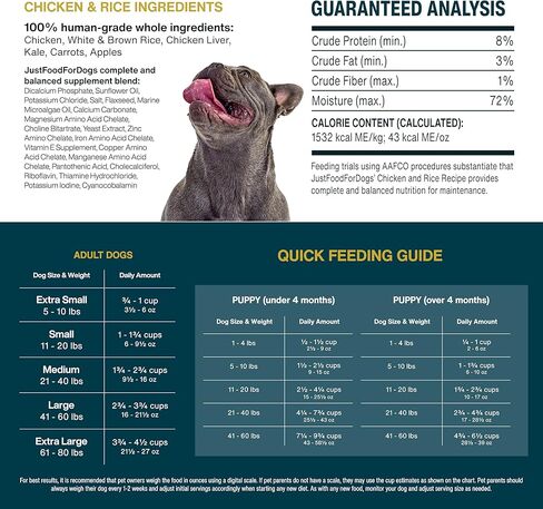 JustFoodForDogs Frozen Fresh Dog Food, Complete Meal or Dog Food Topper, Chicken & White Rice Recipe, 18 oz (Pack of 21) in Kuwait