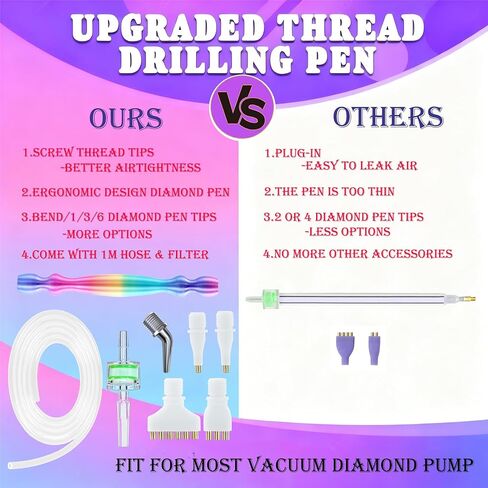 Vacuum Diamond Painting Pen Replacement Kit, Screw Diamond Pen with Silicone Tube & Filters & Multiplacers (1/3/6/Elbow Heads) for Most Vacuum Pens, Diamond Art Accessories (Colorful + White) in Saudi Arabia