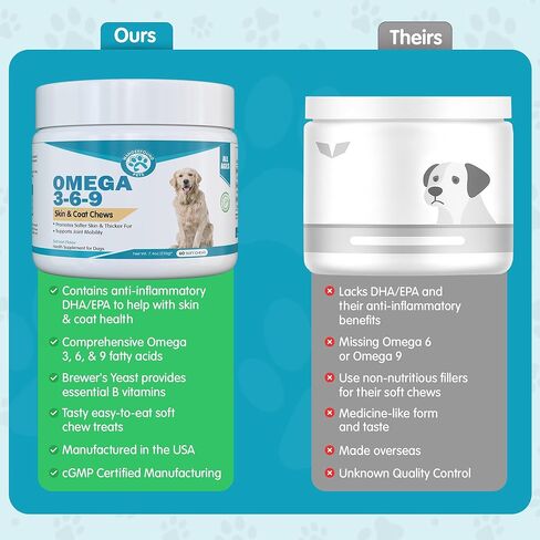 Wanderfound Pets - Omega 3 for Dogs, Skin and Coat Fish Oil for Dogs, Dog Itch Relief, Joint and Heart Health, Chewable Vitamins for Dogs Fur and Skin, Smoked Salmon and Liver Flavor, 120 Tablets in Saudi Arabia