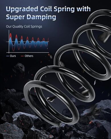 ECCPP 2PCS Rear Coil Springs Suspension Coil Spring Set 81137 4823142021 4823142030 4823142032 for 1996 1997 1998 1999 2000 for Toyota RAV4 in Saudi Arabia
