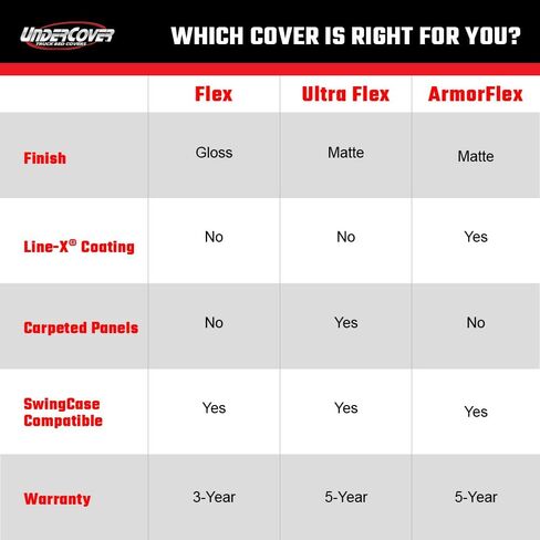 RealTruck UnderCover ArmorFlex غطاء سرير شاحنة صلب قابل للطي | AX12029 | يناسب 2023 - 2025 Chevy/GMC Colorado/Canyon سرير 5 أقدام و2 بوصة (62 بوصة) in Saudi Arabia