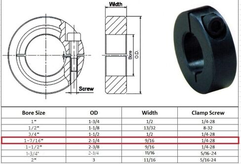 Jeremywell 1-7/16 "تجويف فردي مجموعة منفصلة طوق عمود المسمار OD 2-1/4" عرض 9/16" (2 قطعة) in Kuwait