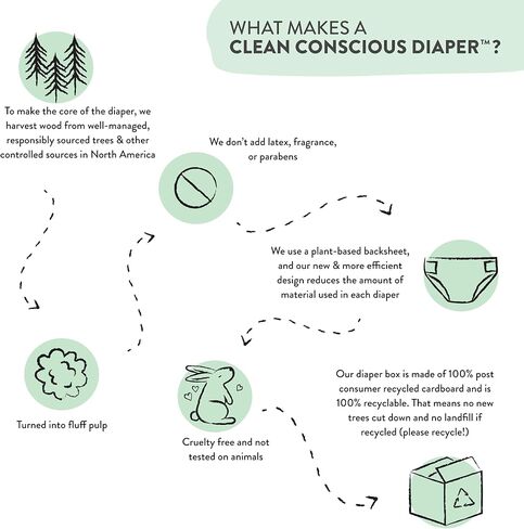 شركة صادقة حفاضات نظيفة واعية | نباتي ومستدام | مطبوعات طبعة محدودة | صندوق النادي، الحجم 2 (12-18 رطلاً)، 72 قطعة in Kuwait