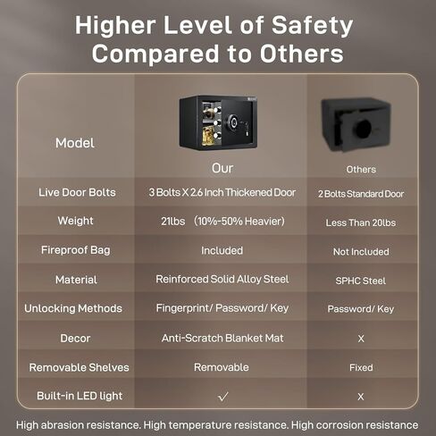ADIMO Biometric Safe، 1.2 قدم مكعب آمن للمنزل مع لوحة مفاتيح تعمل باللمس، رف قابل للإزالة، نظام إنذار، صندوق نقود من سبائك الصلب للمستندات والمجوهرات والأشياء الثمينة في المنزل والمكتب واستخدام الفندق in Kuwait