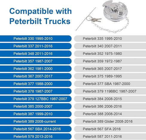 2Pcs 11-04859-100 4" Locking Diesel Fuel Cap w/2 Key Compatible with 1972-2017 Peterbilt 330 379 389 579 587 Trucks Replace 11-04859-200 572.1015 600212 Lever-Style Aluminum Fuel Tank Cap Lock Gas Cap in Saudi Arabia
