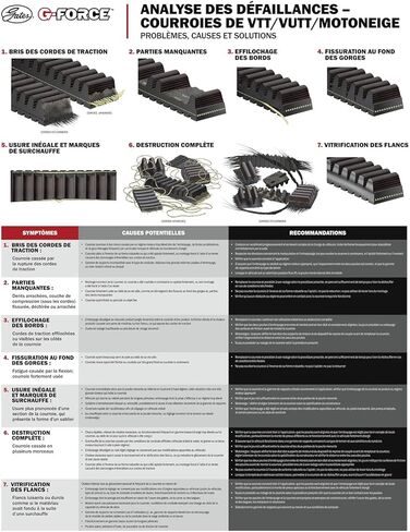 Gates 44C3569 G-Force C12 Continuously Variable Transmission (CVT) Belt in Saudi Arabia