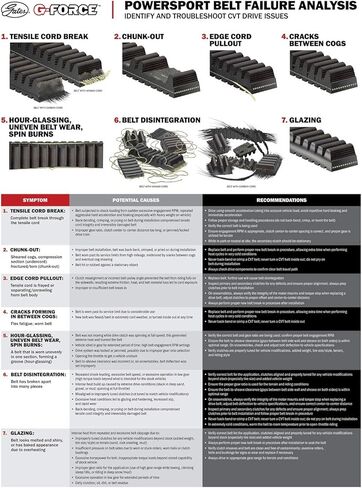 Gates 44C3569 G-Force C12 Continuously Variable Transmission (CVT) Belt in Saudi Arabia