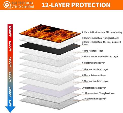 Noiposi 6400℉ Fireproof Document Bag with Lock,Dual-Zip Compartments 15x11 inch Fireproof Bag for Legal Letter Documents,12 Layers Heat Insulated Fireproof Waterproof Document Bag for Valuables in Saudi Arabia