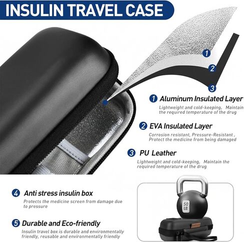 Insulin Cooler Travel Case, Portable Temperature Display Medicine Travel Cooler, Diabetes Case with 2 Reusable Ice Packs TSA Approved for Diabetic Supplies Patent Pending(Seafoam) in Kuwait