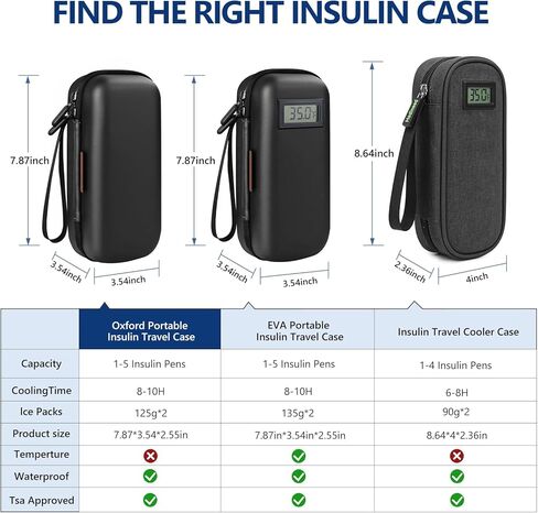 Insulin Cooler Travel Case, Portable Temperature Display Medicine Travel Cooler, Diabetes Case with 2 Reusable Ice Packs TSA Approved for Diabetic Supplies Patent Pending(Seafoam) in Kuwait