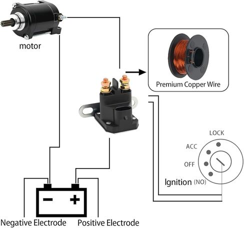 Starter Relay Solenoid 4014655 for Polaris Ranger Crew XP 570-6 EPS/Crew 900-5 2016 Accessory in Saudi Arabia