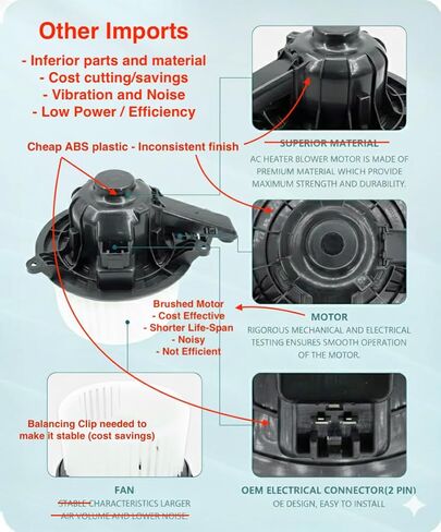 100-C216 Front HVAC Blower Motor for 08-16 Chysler Town Country, 11-18 Dodge Durango + Jeep Grand Cherokee & 08-18 Grand Caravan in Saudi Arabia