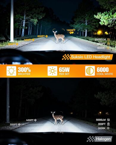 H11 led headlight Bulbs, 25000LM 300% Super Brighter Bulbs, 6000K Cool White, IP68 Waterproof, Halogen Replacement fog light bulb, Quick Installation, 65W, Pack of 2 in Saudi Arabia