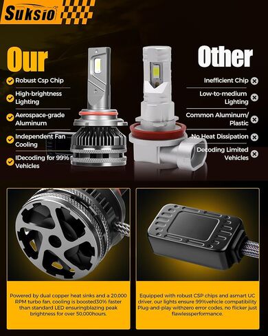 H11 led headlight Bulbs, 25000LM 300% Super Brighter Bulbs, 6000K Cool White, IP68 Waterproof, Halogen Replacement fog light bulb, Quick Installation, 65W, Pack of 2 in Saudi Arabia