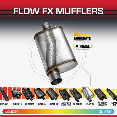 Flowmaster 71415 FlowFX Muffler in Saudi Arabia