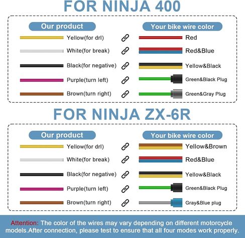 ضوء خلفي PSLER لدراجة Ninja 400 LED ضوء إشارات الانعطاف المتكامل للفرامل Ninja400 Z400 2018-2024، ZX-6R 2019-2025، ZX-10R 2016-2025، Z1000 2013-2024 أسود in Kuwait