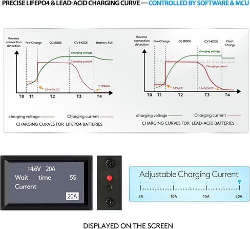 12V LiFePO4 & AGM All in One Charger LCD Display, 5A-20A Adjustable Current 14.6V 20A LiFePO4 Lithium & 12V AGM Lead-Acid, Anderson Connector Maintainer Trickle Charger Car, RV, Marine, Boat in Saudi Arabia
