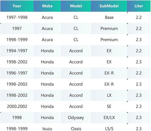 مجموعة حشية غطاء صمام المحرك بديلة لـ 2003-2009 Honda Accord Odyssey Pilot Ridgeline Acura RL TL MDX 3.0L 3.5L V6 VS50607R 12030-RJA-010 12341-RCA-A00 12030-RCA-A00 in Kuwait