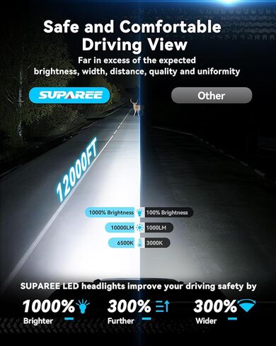 مصابيح أمامية LED مقاس 7 بوصات من SUPAREE مع مصابيح DRL وأضواء إشارة الانعطاف in Kuwait