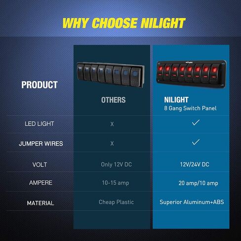 Nilight 8 Gang Aluminum Rocker Switch Panel Toggle Dash 5 Pin ON/Off Pre-Wired Rocker Switch Blue Backlit Switch for Automotive Car Marine Boat RV,2 Years Warranty in Saudi Arabia