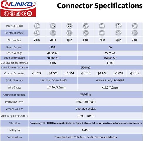 CNLINKO LP-16 7 PIN Industrial Waterproof Connector, IP68 Circular Connector, PBT Plastic Shell Quick Plug Aviation Connector M16 Male Plug and Female Plug (7 Pin） in Saudi Arabia