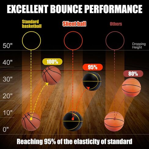 WAYNHUI كرة السلة الرسمية الصامتة مقاس 7 (29.5 بوصة) كرة السلة الإسفنجية الجديدة المحززة بدون هواء للمراوغة الهادئة والتدريب الداخلي in Kuwait