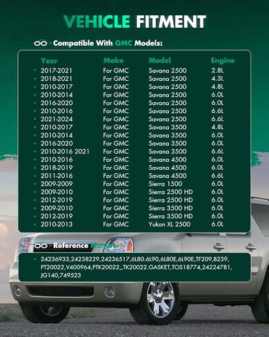 SCITOO Automatic Transmission Filter Kit suitable for Cadillac CTS for Chevrolet Express 1500 Express 2500 for GMC Sierra 3500 HD 2007-2024 Transmission Filter And Gasket Kit TF209,PTK20022,TOS18774 in Saudi Arabia