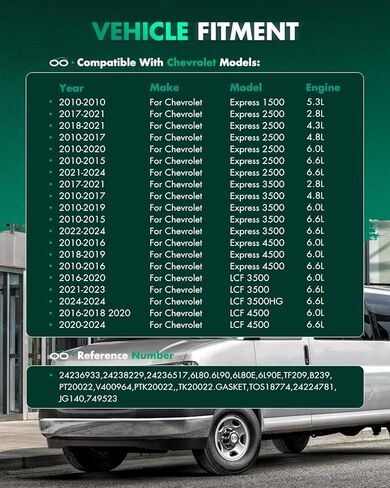 SCITOO Automatic Transmission Filter Kit suitable for Cadillac CTS for Chevrolet Express 1500 Express 2500 for GMC Sierra 3500 HD 2007-2024 Transmission Filter And Gasket Kit TF209,PTK20022,TOS18774 in Saudi Arabia
