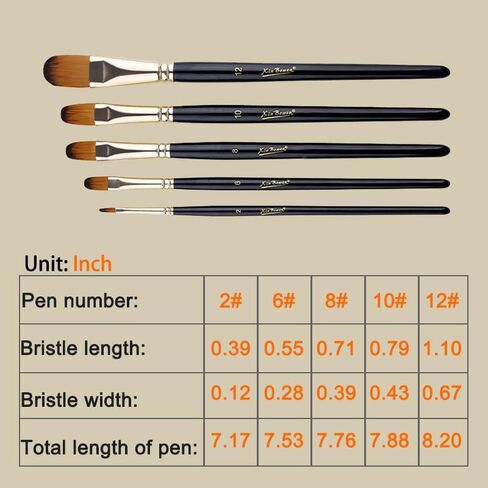 5-Pack Watercolor Brush Set, Paint Brushes Nylon Hair Brushes for Face Nail Art, Canvas, All Purpose Oil Watercolor Painting Artist Professional- Nail Round in Saudi Arabia