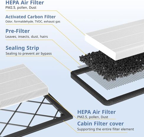 SNOWOOW Tesla Model 3 Model Y Air Filter HEPA 2 Pack with Activated Carbon Tesla Cabin Air Filter Replacement (2016-2023) in Kuwait