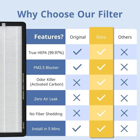 SNOWOOW Tesla Model 3 Model Y Air Filter HEPA 2 Pack with Activated Carbon Tesla Cabin Air Filter Replacement (2016-2023) in Kuwait