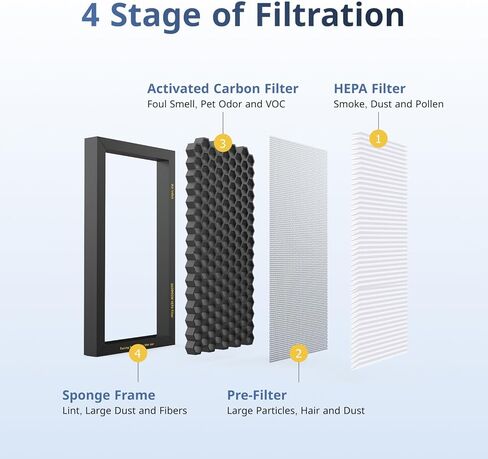 SNOWOOW Tesla Model 3 Model Y Air Filter HEPA 2 Pack with Activated Carbon Tesla Cabin Air Filter Replacement (2016-2023) in Saudi Arabia