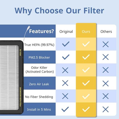 SNOWOOW Tesla Model 3 Model Y Air Filter HEPA 2 Pack with Activated Carbon Tesla Cabin Air Filter Replacement (2016-2023) in Saudi Arabia