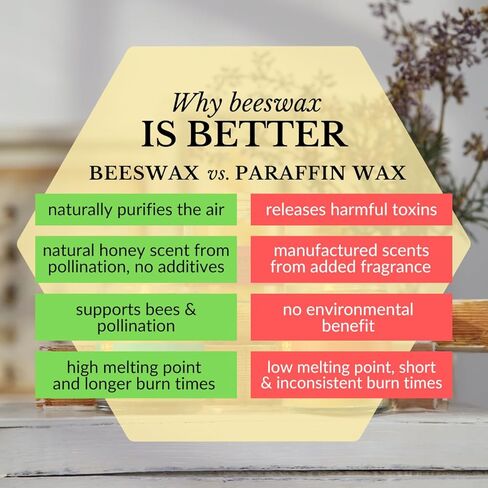 3.2 oz. Aromatherapy Apothecary Glass Beeswax Candle - Big Dipper Wax Works (Meditation) in Kuwait