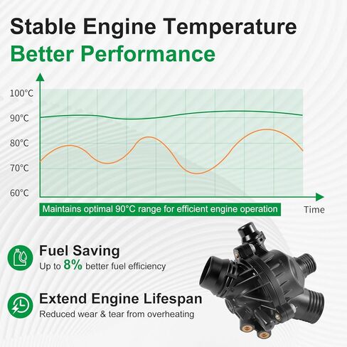 11517586925 مضخة مياه كهربائية + مجموعة ترموستات لسيارات BMW E60 E61 E81 E87 E90 E91 X1 X3 X5 Z4 325i 330i 525i 530i 630i 730i 11537536655 in Saudi Arabia